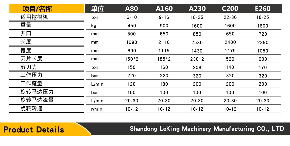 拆車(chē)剪 拆車(chē)剪